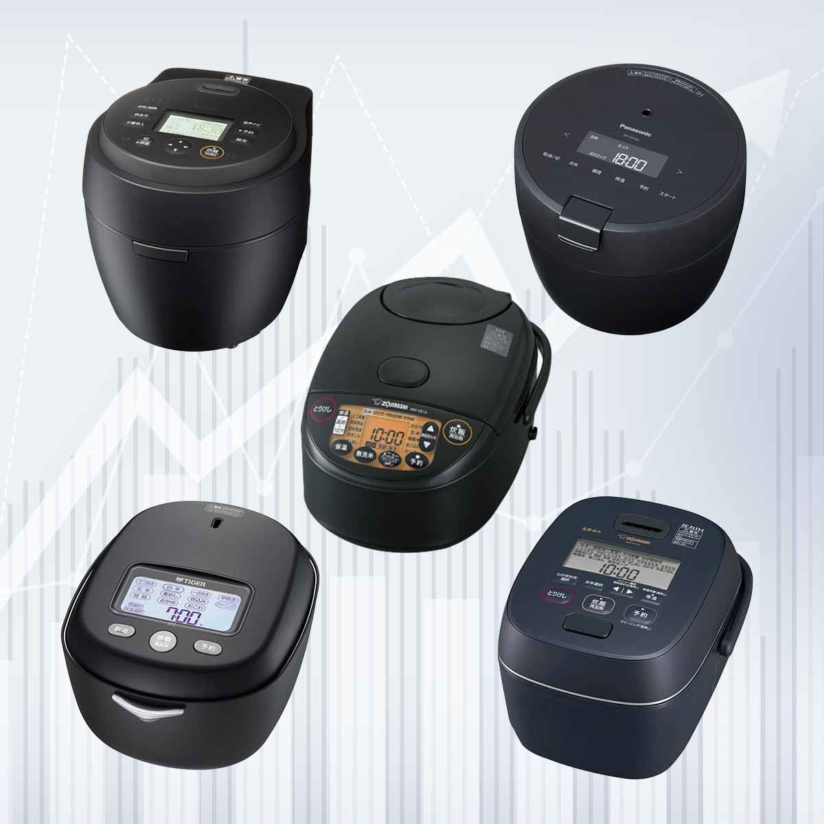 なぜ象印の炊飯器が断トツで選ばれているのか!? “安さ”だけじゃない