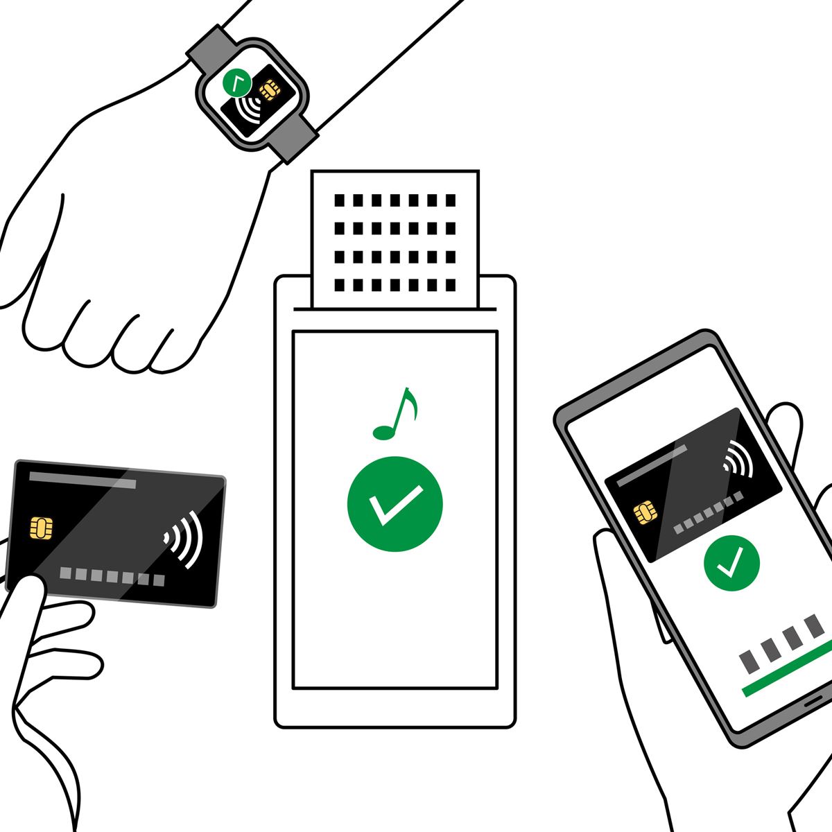 クレカの「タッチ決済」がおトクで便利！ おすすめクレジットカード8選【2026年1月】 - 価格.comマガジン