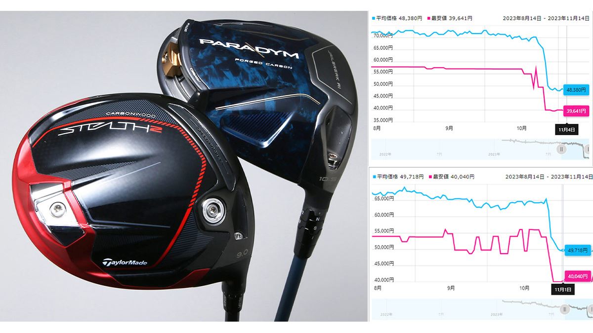 値下げ開始の「ステルス2」と「パラダイム」！ 3万円台で狙う人気ドライバーの選び方 - 価格.comマガジン