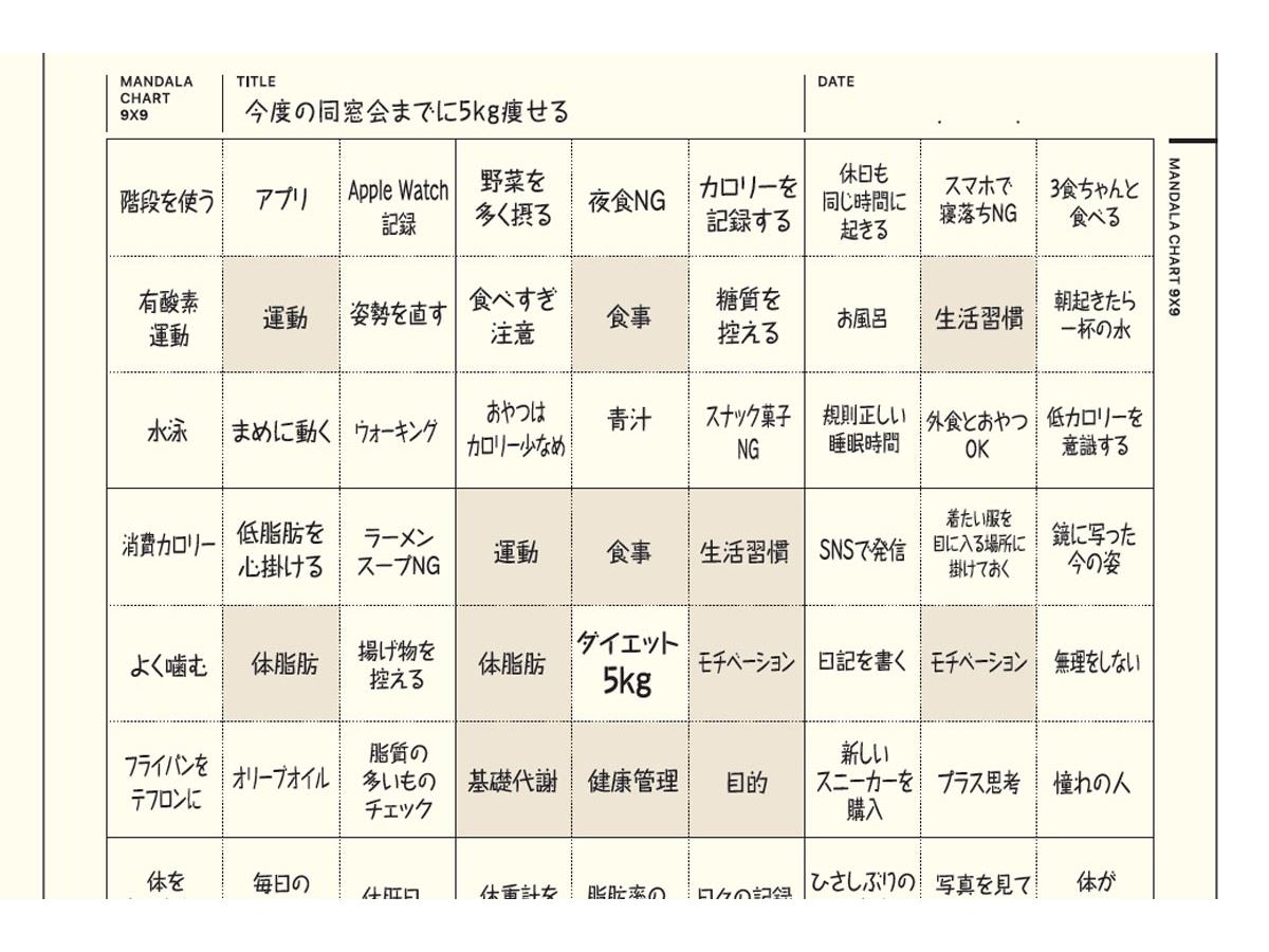 人気ブランドの「2023年版手帳」大集合！ プロによるおすすめ10選