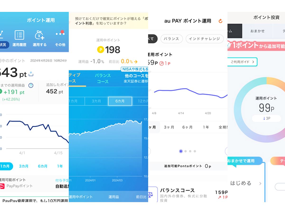 ポイント運用」人気4サービス比較！PayPayや楽天のポイントを増やせる？ - 価格.comマガジン