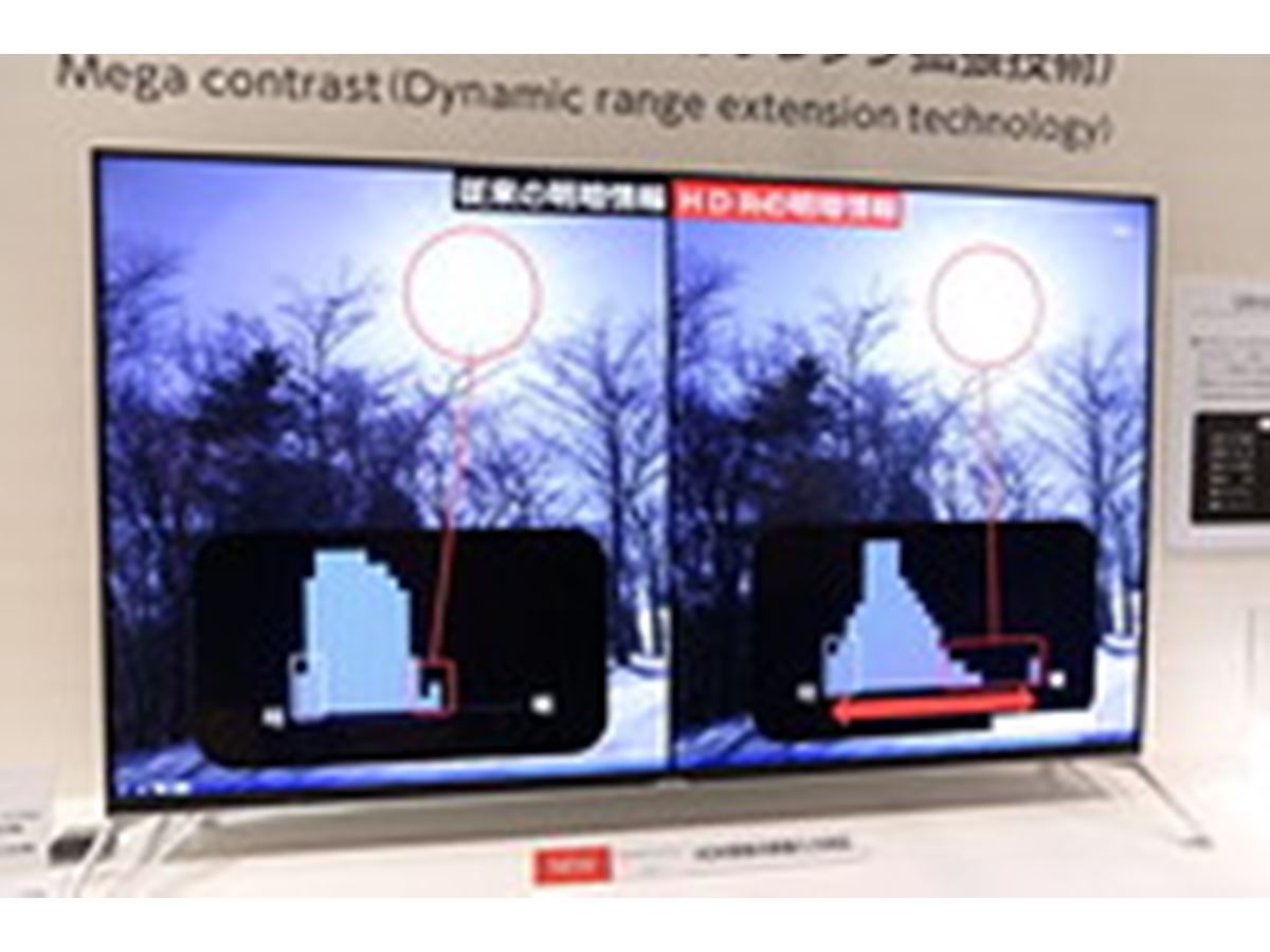 CEATEC JAPAN 2015」で見えた「3つのテレビ最新トレンド」 - 価格.com 