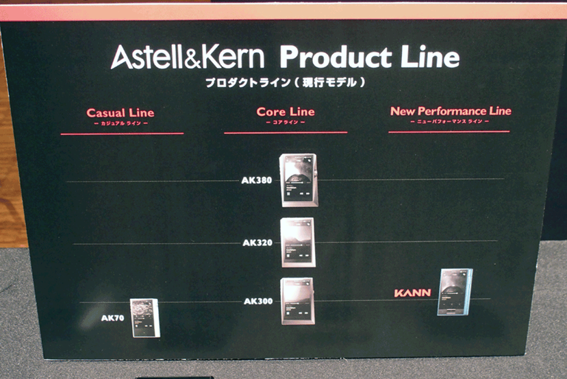 iriverから1台でいろいろな楽しみ方ができる新DAP「Astell&Kern