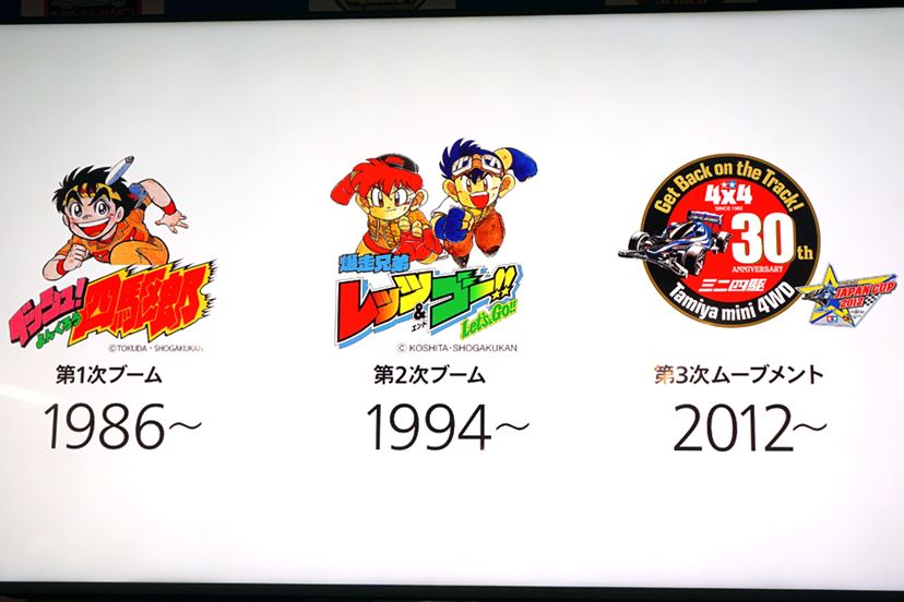 3分でわかる！ 懐かしホビー「ミニ四駆」第3次ブームの今 - 価格.com