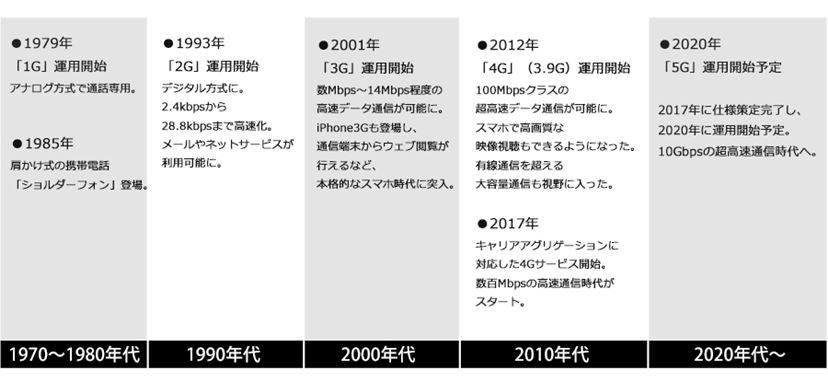 アナログ式携帯電話 挑める