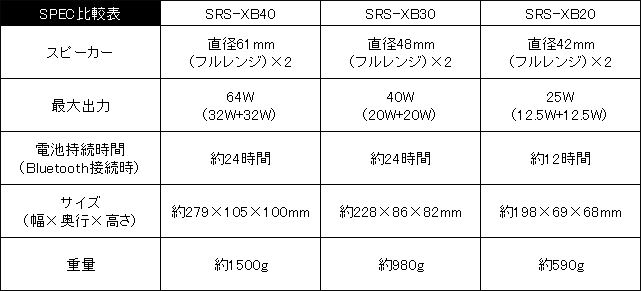 パリピ製造スピーカー”「SRS-XB40」で会社の休憩室にグルーヴを