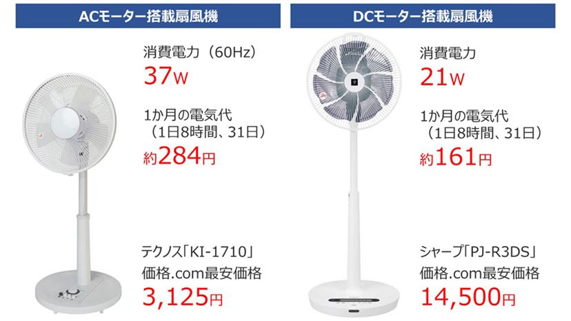 2025年》扇風機おすすめ10選！ サーキュレーターとの違いや電気代も 