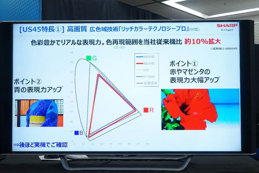 K♢142 シャープ 液晶テレビ LC-60US45 2017年 thrifty_sharp-lc-60us45-1894