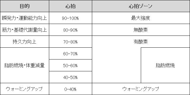 1万円台の活動量計がアツい 人気ブランド3社徹底比較 価格 Comマガジン