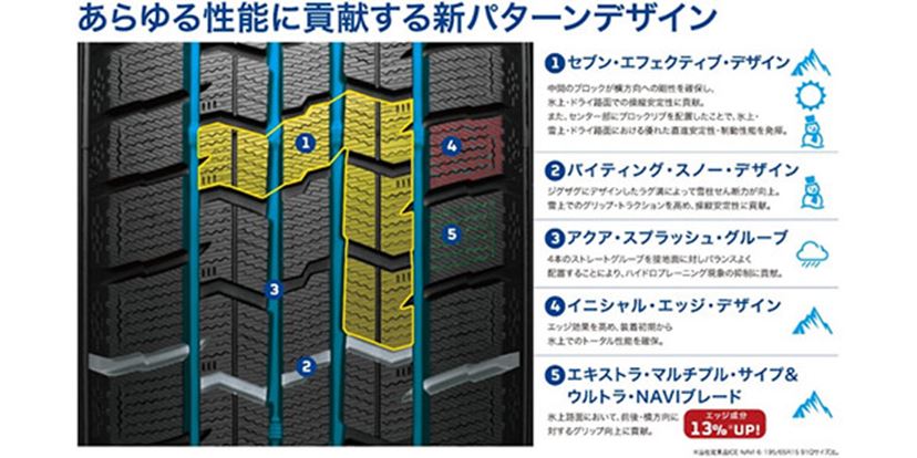 グッドイヤーのスタッドレスタイヤ「ICE NAVI 7」を体験 - 価格.com