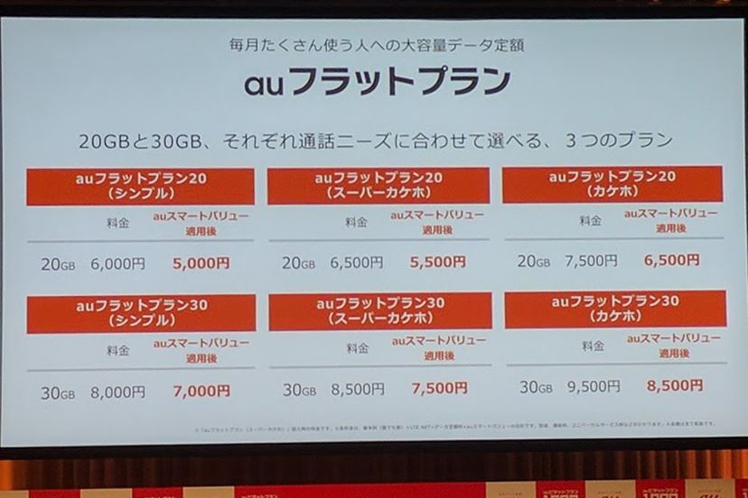 au クリアランス 料金 その他 651円