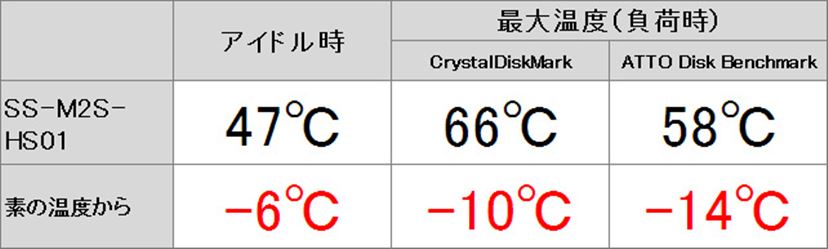 高速なm 2 Ssdをガッツリ冷却できるヒートシンクはこれだ 2ページ目 価格 Comマガジン