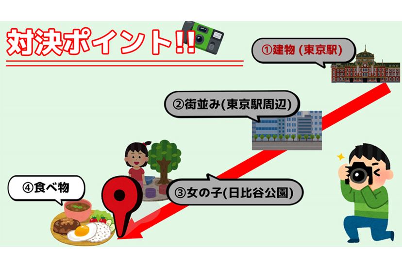 写ルンです 一本勝負 カメラマンと素人で写真対決をしてみた 価格 Comマガジン