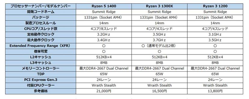 Ryzen3 1200 （Ryzen5ではありません) AMD CPU Ryzen 5 5500 Wraith Stealth Cooler (6C/12T3.5GHz65W