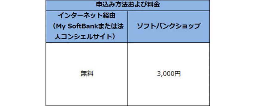 8月1日より改定されるSIMロックの解除条件をキャリア別に解説 - 価格