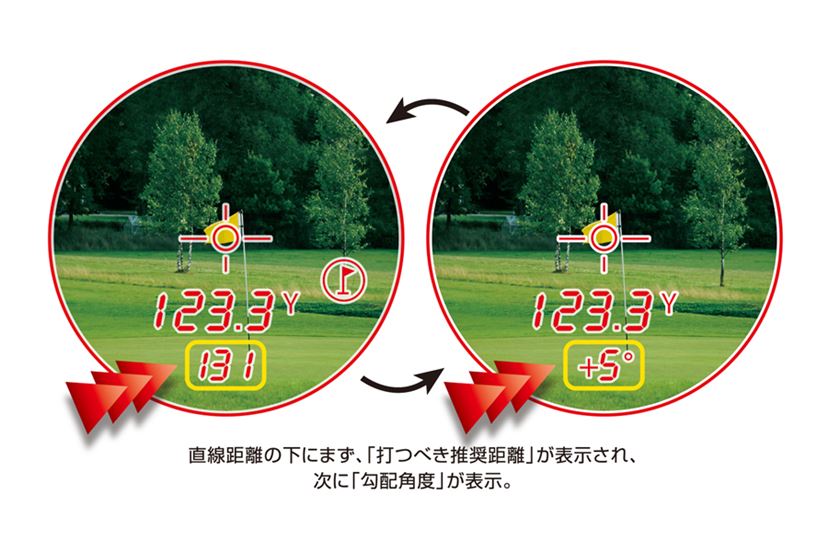残りの距離を正確に知ろう！ 「ゴルフ用GPSナビ」と「レーザー距離計