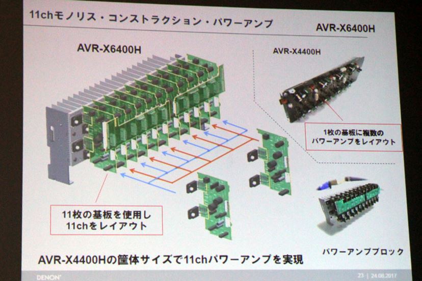 日本初！立体音響“Auro-3D”対応のデノン11.2ch AVアンプ「AVR-X6400H