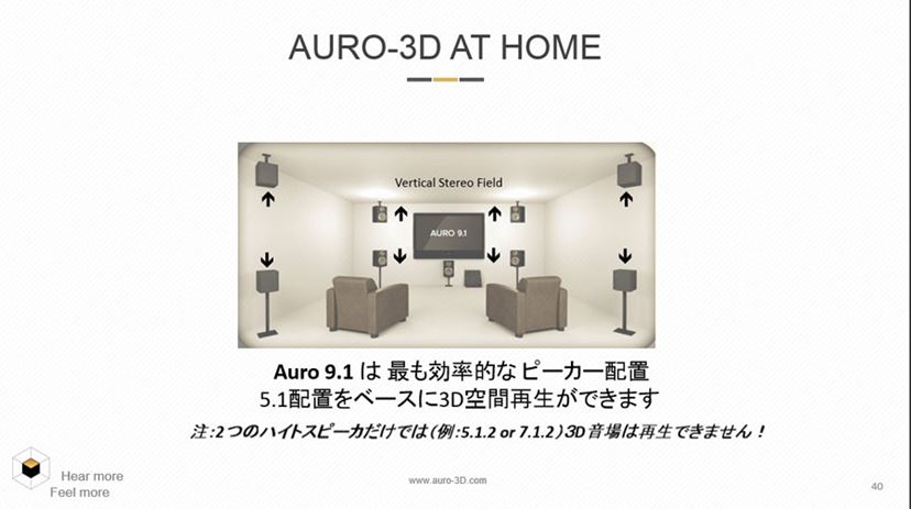 日本初！立体音響“Auro-3D”対応のデノン11.2ch AVアンプ「AVR-X6400H