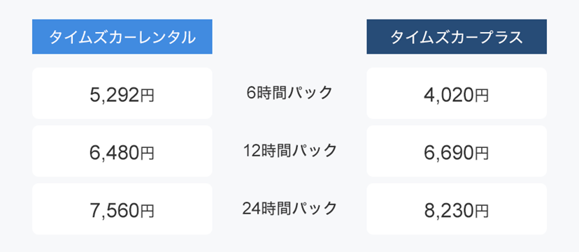 カー シェア 12 時間 販売 パック