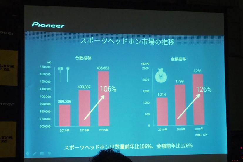 パイオニア◇スポーツ防滴イヤホン SE-E5T 3色セット◇新品未開封 パイオニア、スポーツ向け防滴イヤホン「SE-E3」を1,700円で発売