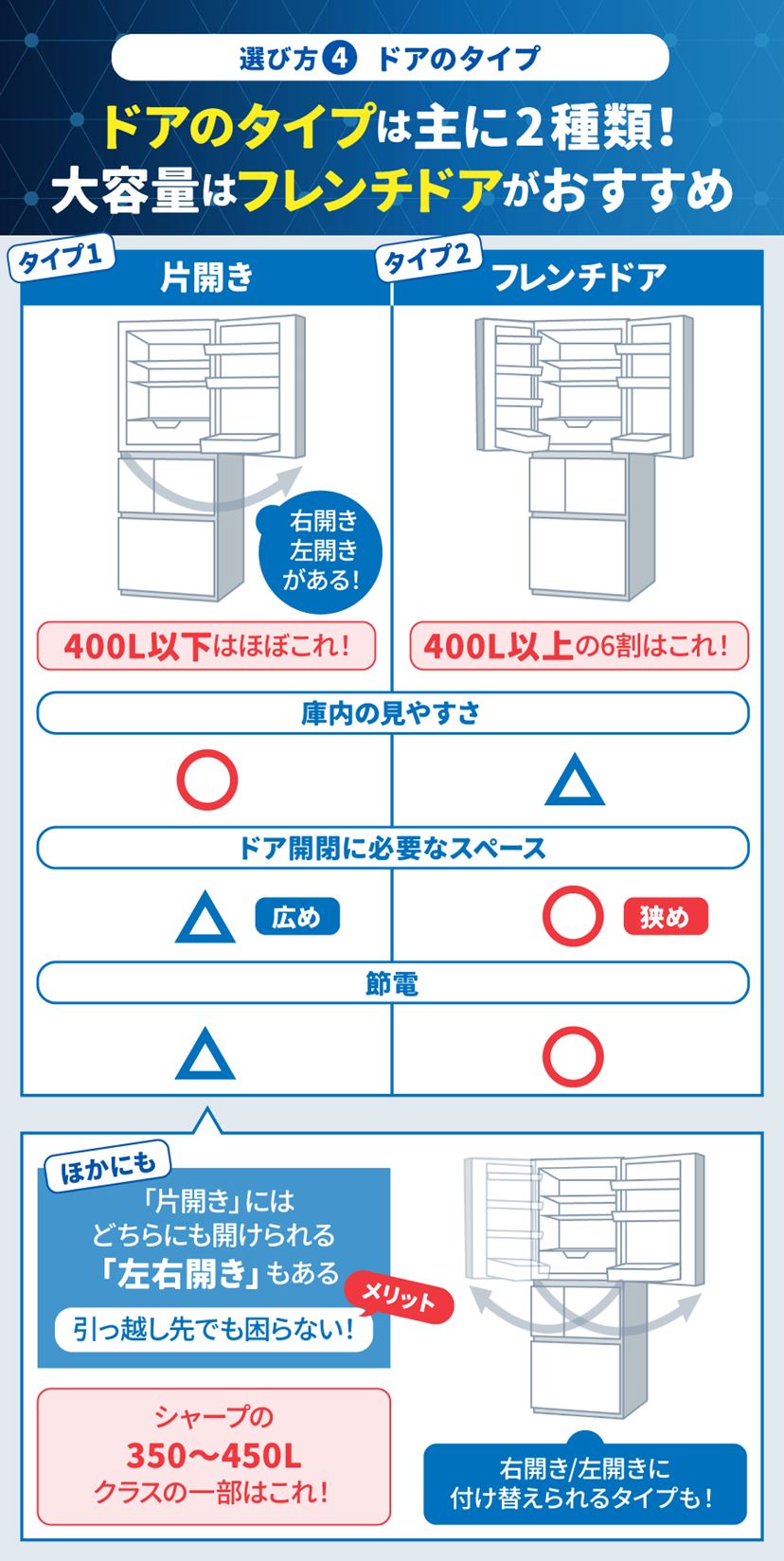 1人・2人暮らし・ファミリー別おすすめ冷蔵庫13選！ メーカーの特徴と