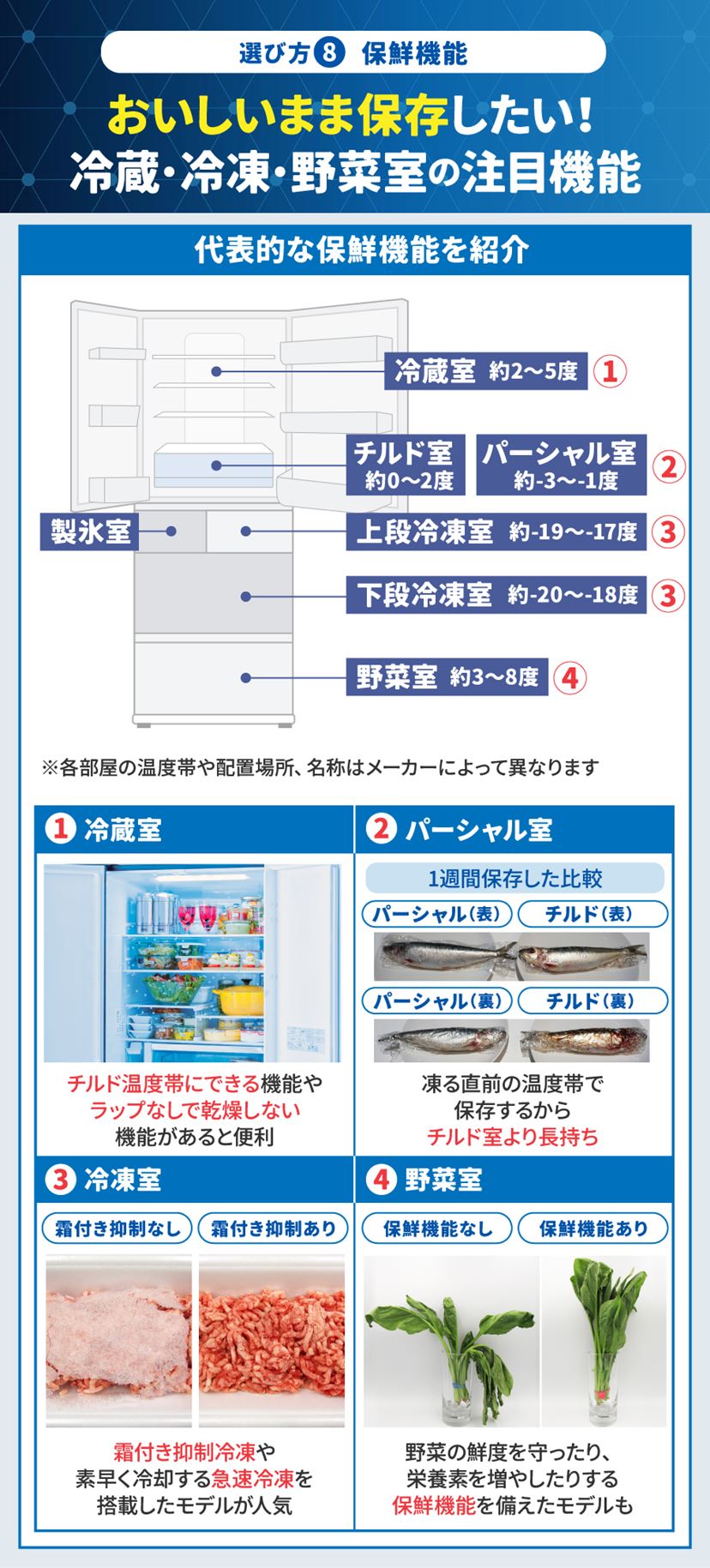 1人・2人暮らし・ファミリー別おすすめ冷蔵庫13選！ メーカーの特徴と