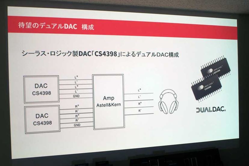 iriverの考えた最強のエントリーDAP「Astell&Kern AK70 MKII」が iriverの考えた最強のエントリーDAP「Astell&Kern AK70 MKII」が