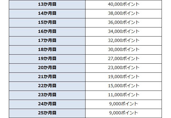 NTTドコモ、iPhone 8 / 8 Plus専用「機種変更応援プログラムプラス」を