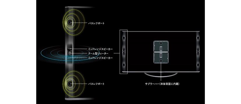 シャープ、AIを搭載した4K液晶テレビ「新・AQUOS 4K」を発売