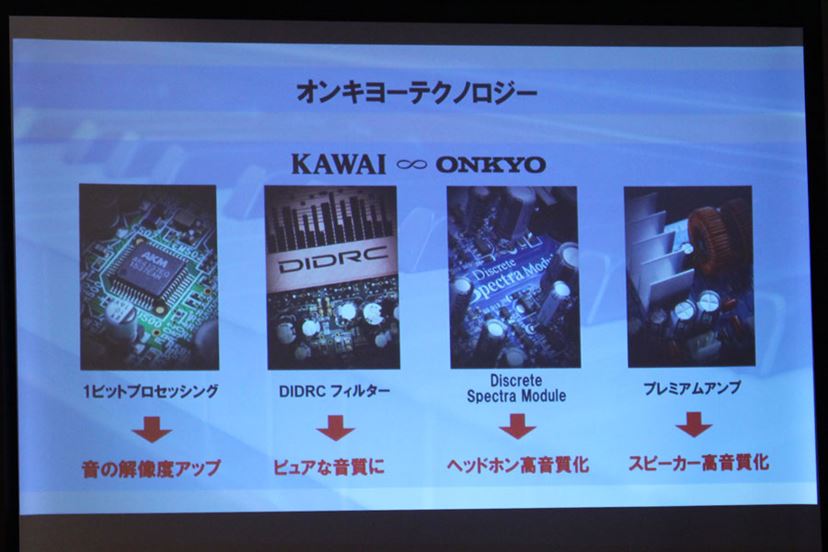 オーディオ的進化を遂げるカワイ電子ピアノ！ オンキヨー共同