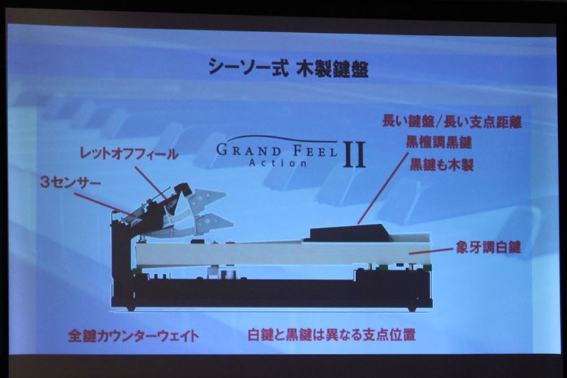 オーディオ的進化を遂げるカワイ電子ピアノ！ オンキヨー共同