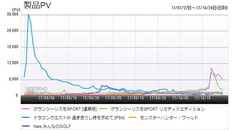 初代の発売から1年、新型「PSVR」が発売開始！ 今度は買いやすくなった？ - 価格.comマガジン