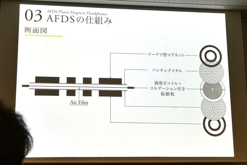 期待度大！ final初の平面駆動型ヘッドホン「D8000」を聴く！ - 価格
