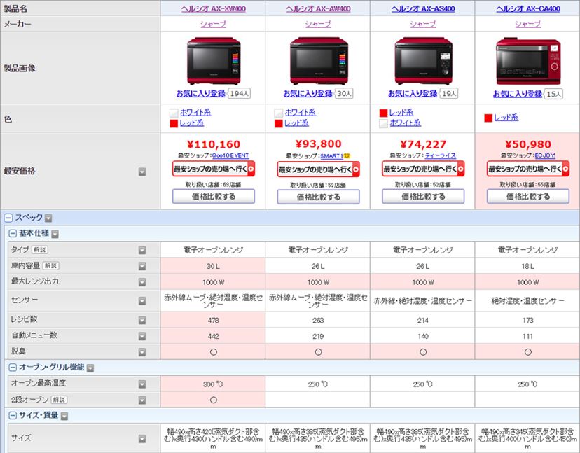 最上位機が大きいので1段調理タイプ「ヘルシオ AX-AW400」を選んだら、優秀でビックリ！ - 価格.comマガジン