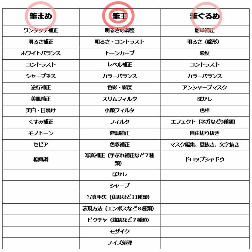 年賀状ソフトの使い勝手を徹底比較 筆まめ 筆王 筆ぐるめ 全部使ってみた 価格 Comマガジン