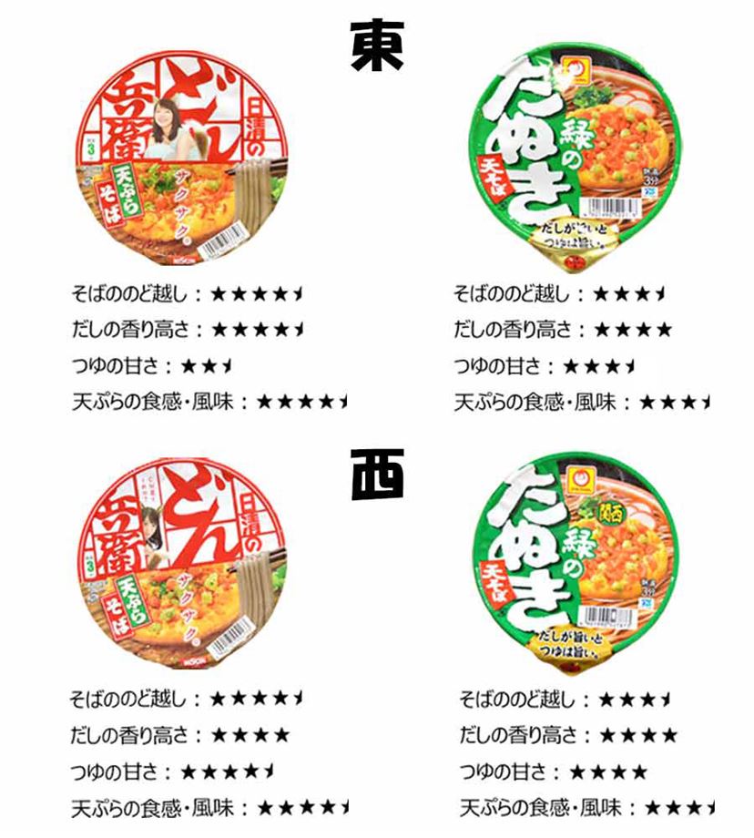定番カップそば「どん兵衛」と「緑のたぬき」はどう違う？ そばの達人