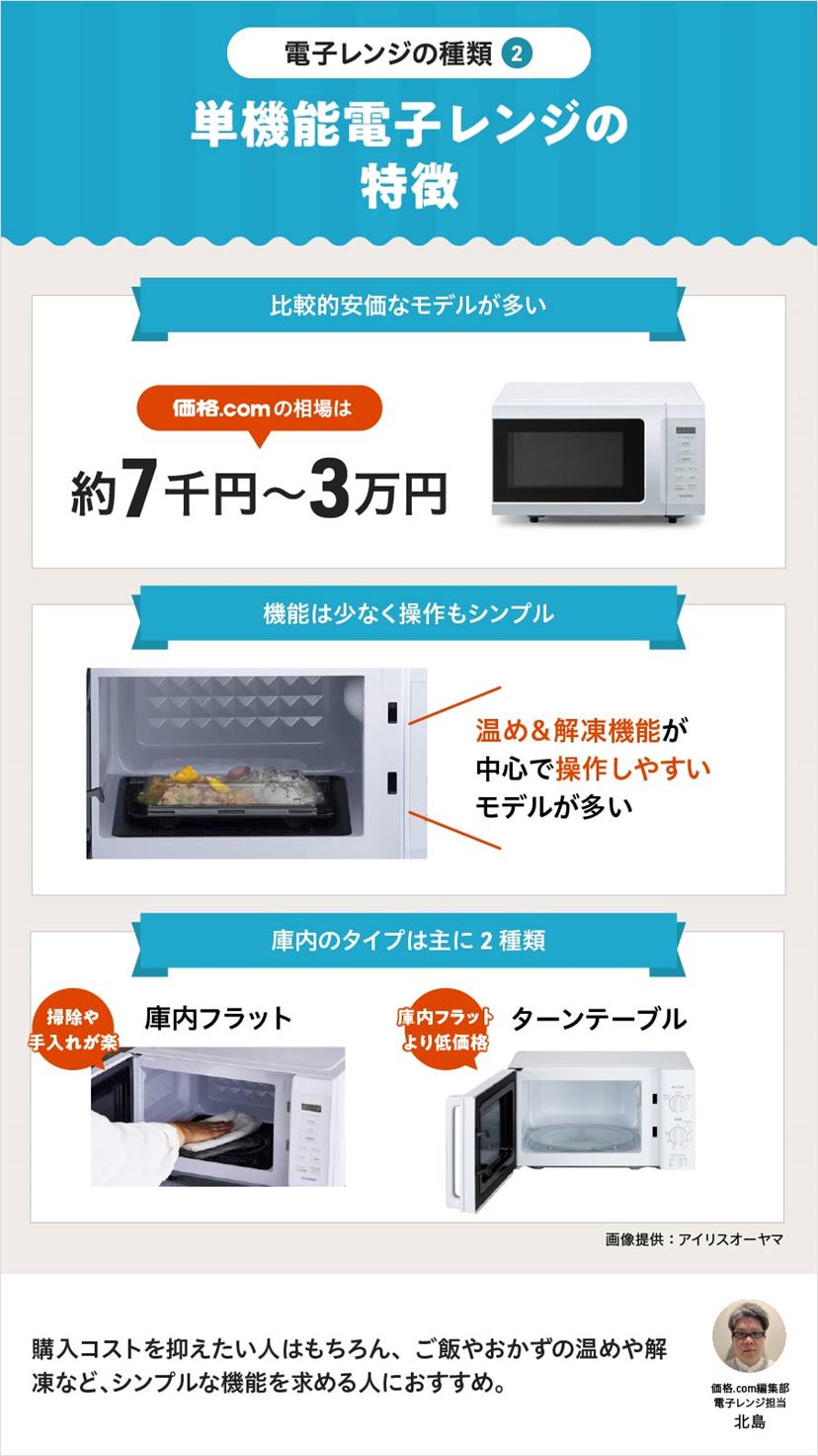 お手入れも時短できる　電子レンジ 2025年】レンジおすすめランキング20選！選び方と比較ポイントを