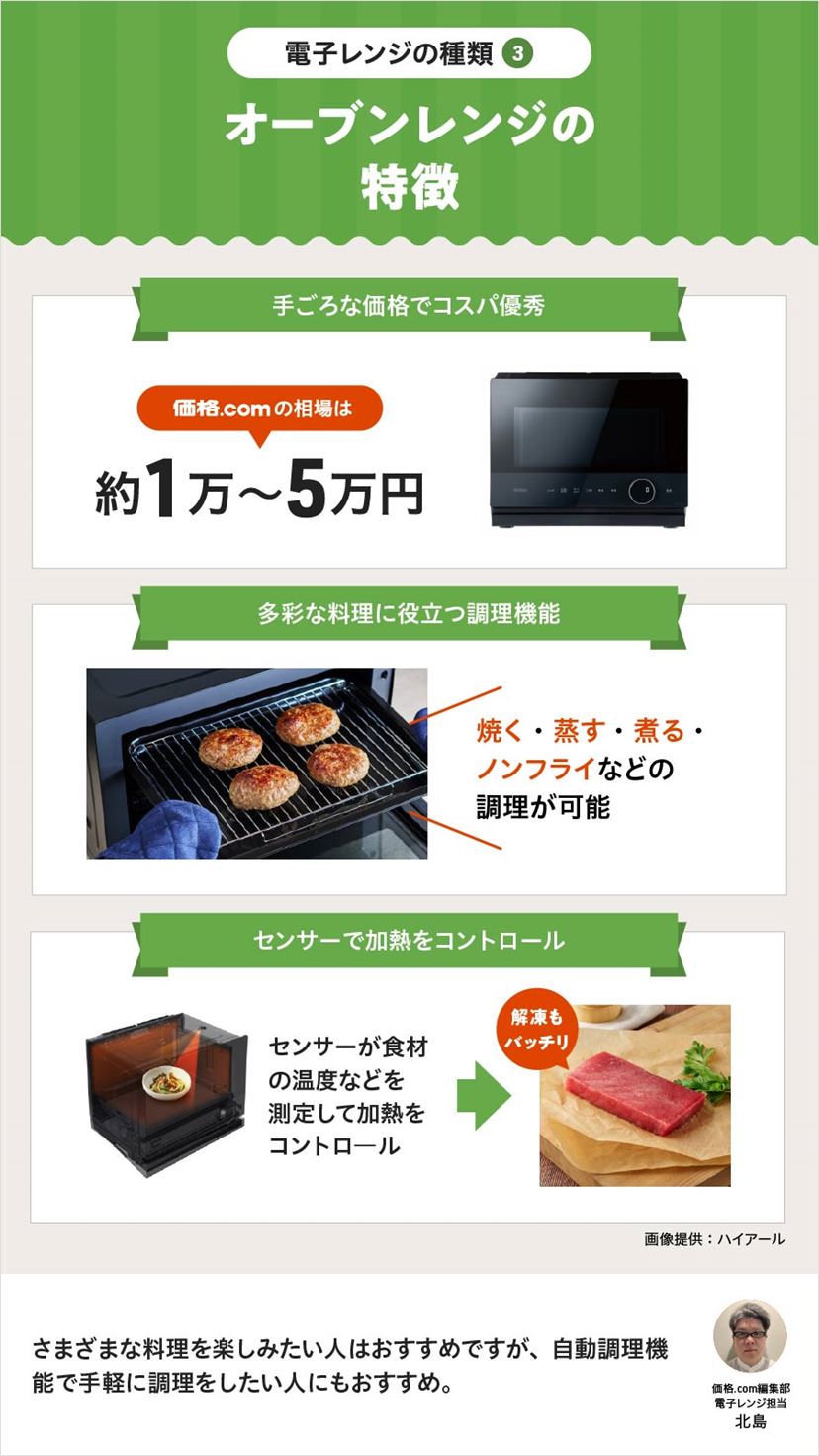 電子レンジ」＆「オーブンレンジ」おすすめ18選！ 注目機能から選び方