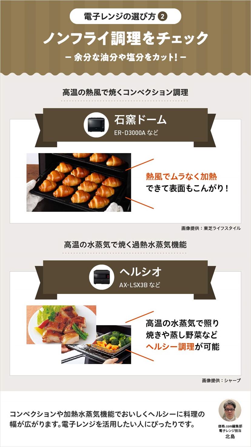 2025年》電子レンジおすすめ18選！ 注目機能から選び方、人気モデル