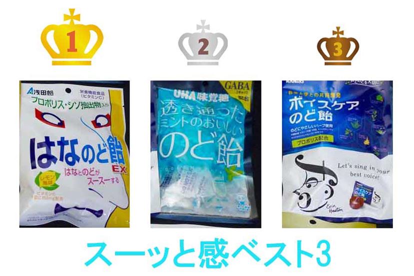 のど飴18種類をなめ比べてランキング付け 喉に効くもの おいしいものはどれ 価格 Comマガジン