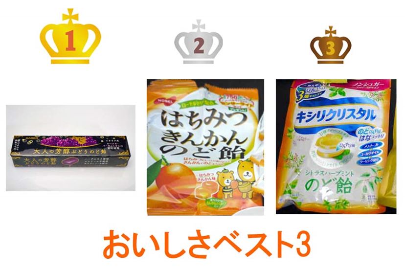 のど飴18種類をなめ比べてランキング付け 喉に効くもの おいしいものはどれ 価格 Comマガジン