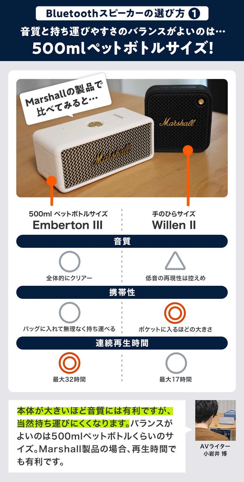 おすすめBluetoothスピーカー3選！ コスパ、音質がよいのは？ 【2026年 
