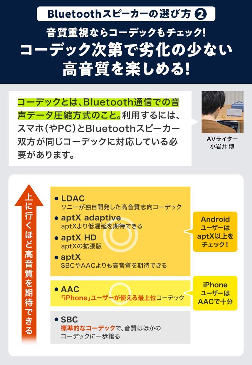 おすすめBluetoothスピーカー3選！ コスパ、音質がよいのは？ 【2026年1月】 - 価格.comマガジン