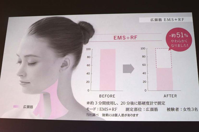 ルルドから、「筋肉博士」のワザを再現した美顔ローラーが登場