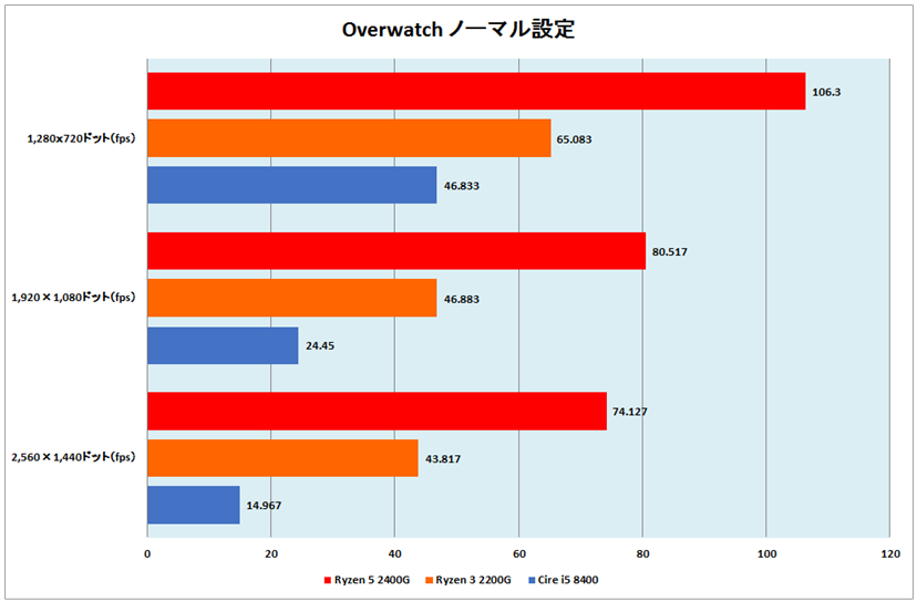 ryzen2400g 販売 デュアルグラス