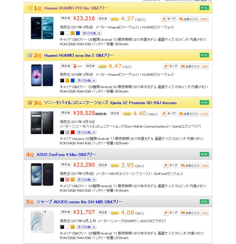 HUAWEInova lite 2 生け 金×2 黒×2 4台セット SIMフリー新品 