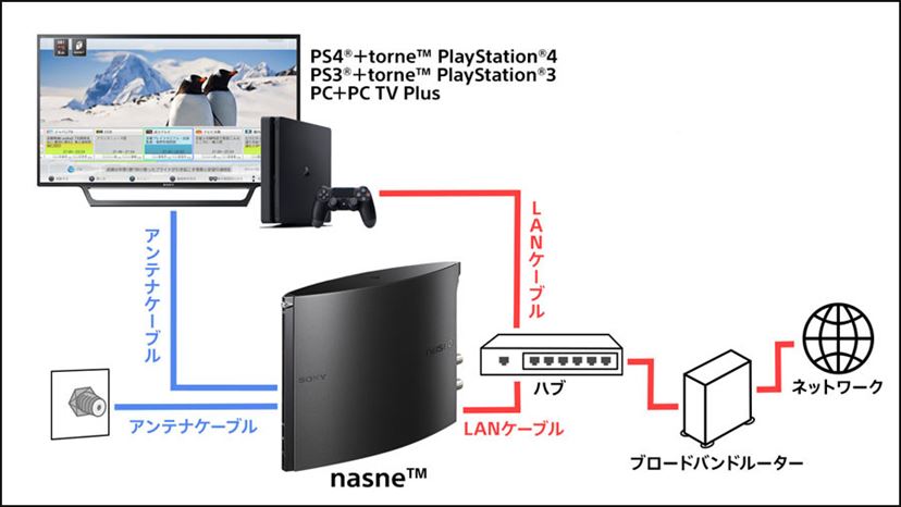 PS4でテレビ番組を録画する方法！ 「nasne（ナスネ）」があれば超絶簡単 - 価格.comマガジン