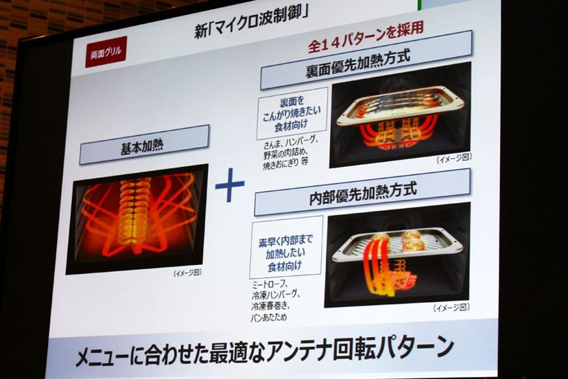 パナソニック「3つ星 ビストロ NE-BS1500」の進化したグリル調理