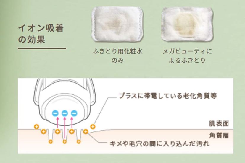ナリス化粧品から、クール機能を搭載した新生「メガビューティ」が登場