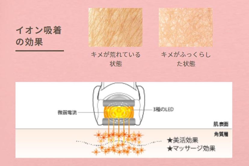 ナリス化粧品から、クール機能を搭載した新生「メガビューティ」が登場